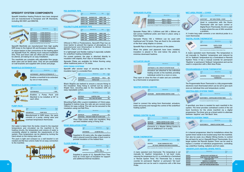 Speedfit system components | John Mills Speedfit KM39767 User Manual | Page 13 / 16