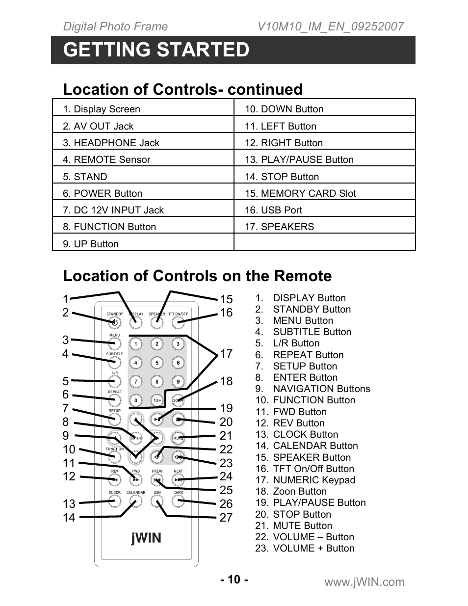 Getting started, Location of controls- continued, Location of controls on the remote | Jwin JP-197 User Manual | Page 11 / 24