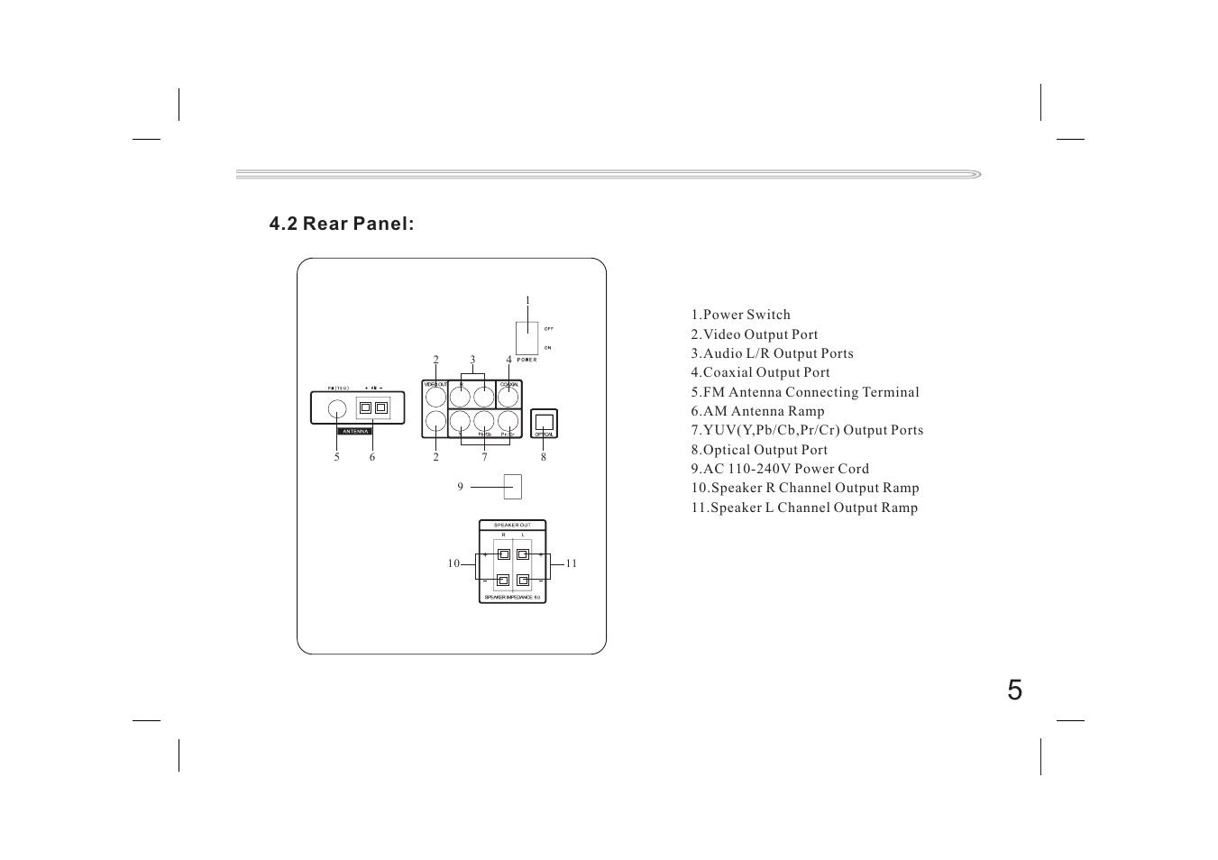 2 rear panel | Jwin JX-DVD400 User Manual | Page 22 / 57