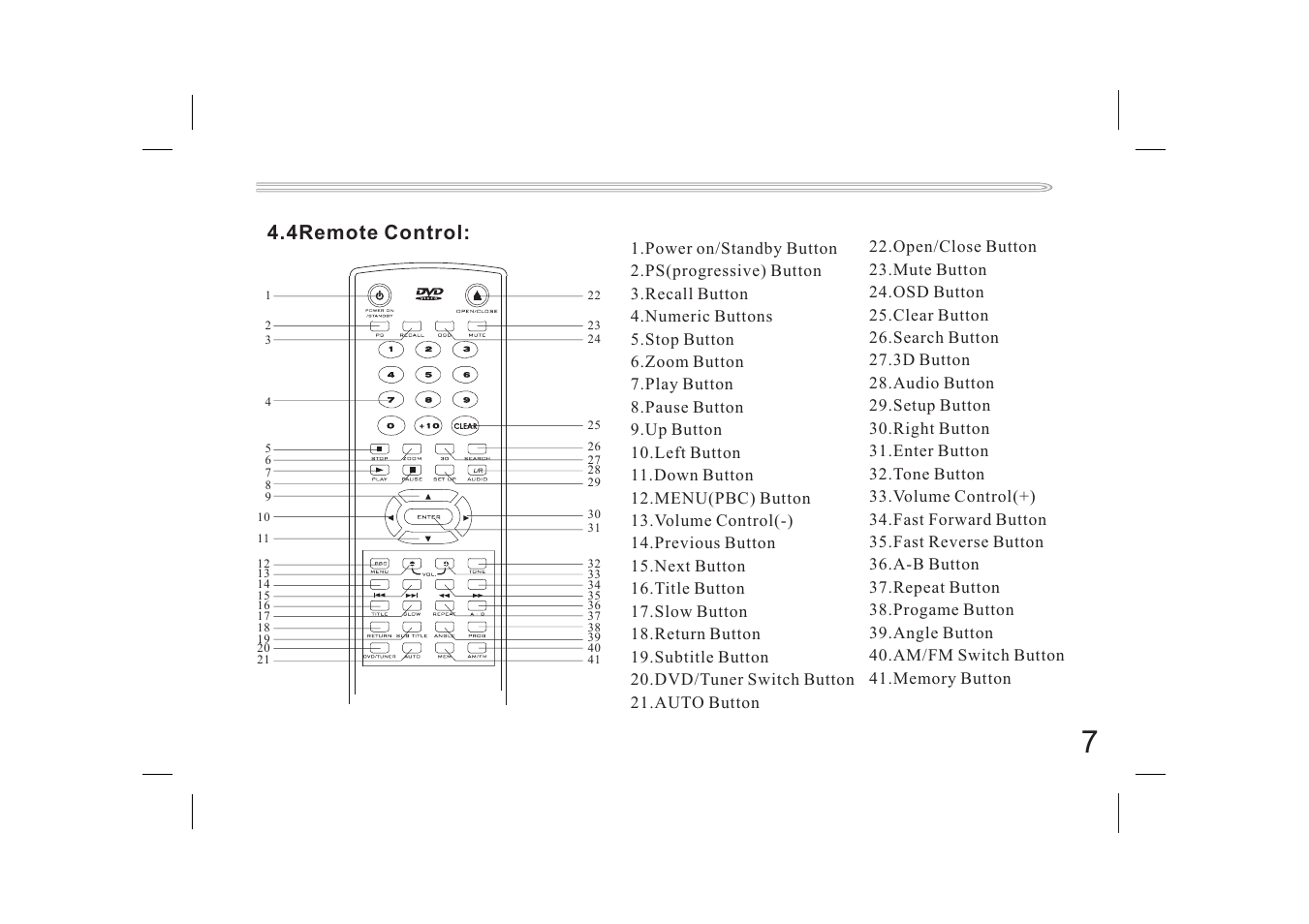 4remote control | Jwin JX-DVD400 User Manual | Page 24 / 57