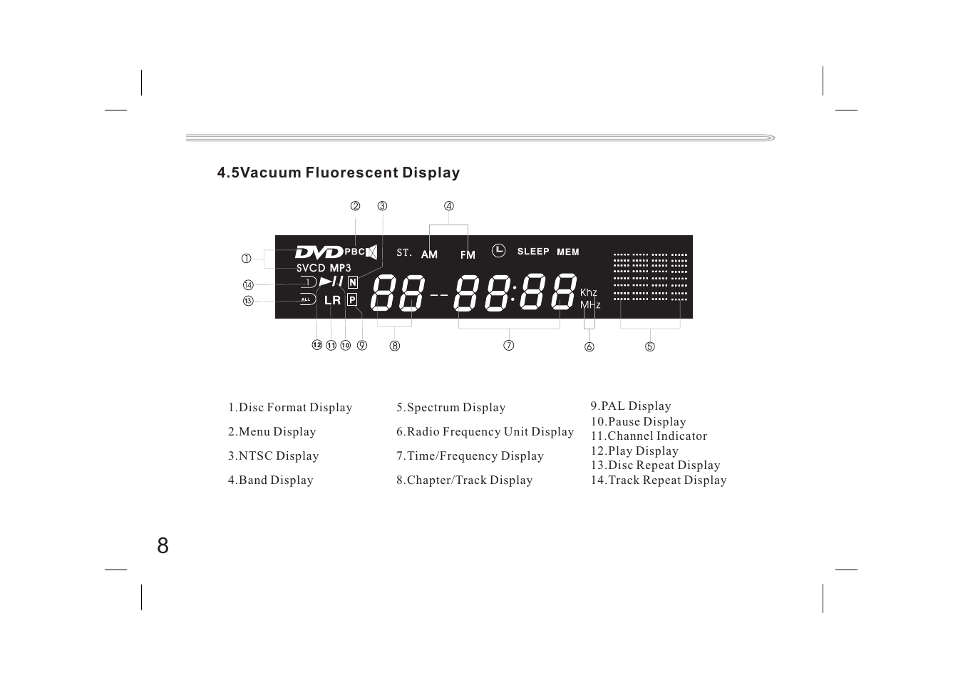 Jwin JX-DVD400 User Manual | Page 25 / 57