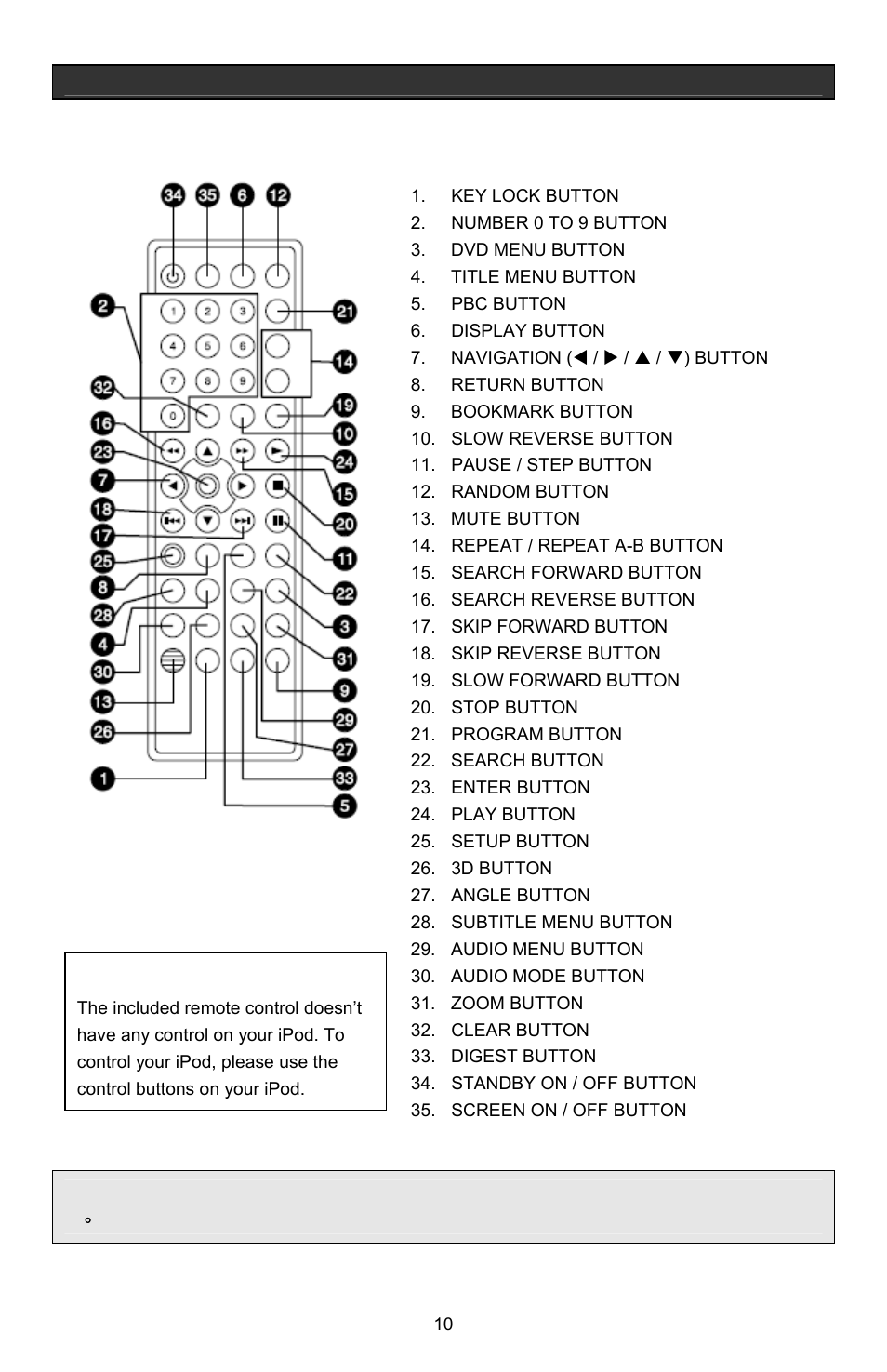 Getting started, Location of controls on the remote control | Jwin Z1055 User Manual | Page 11 / 36