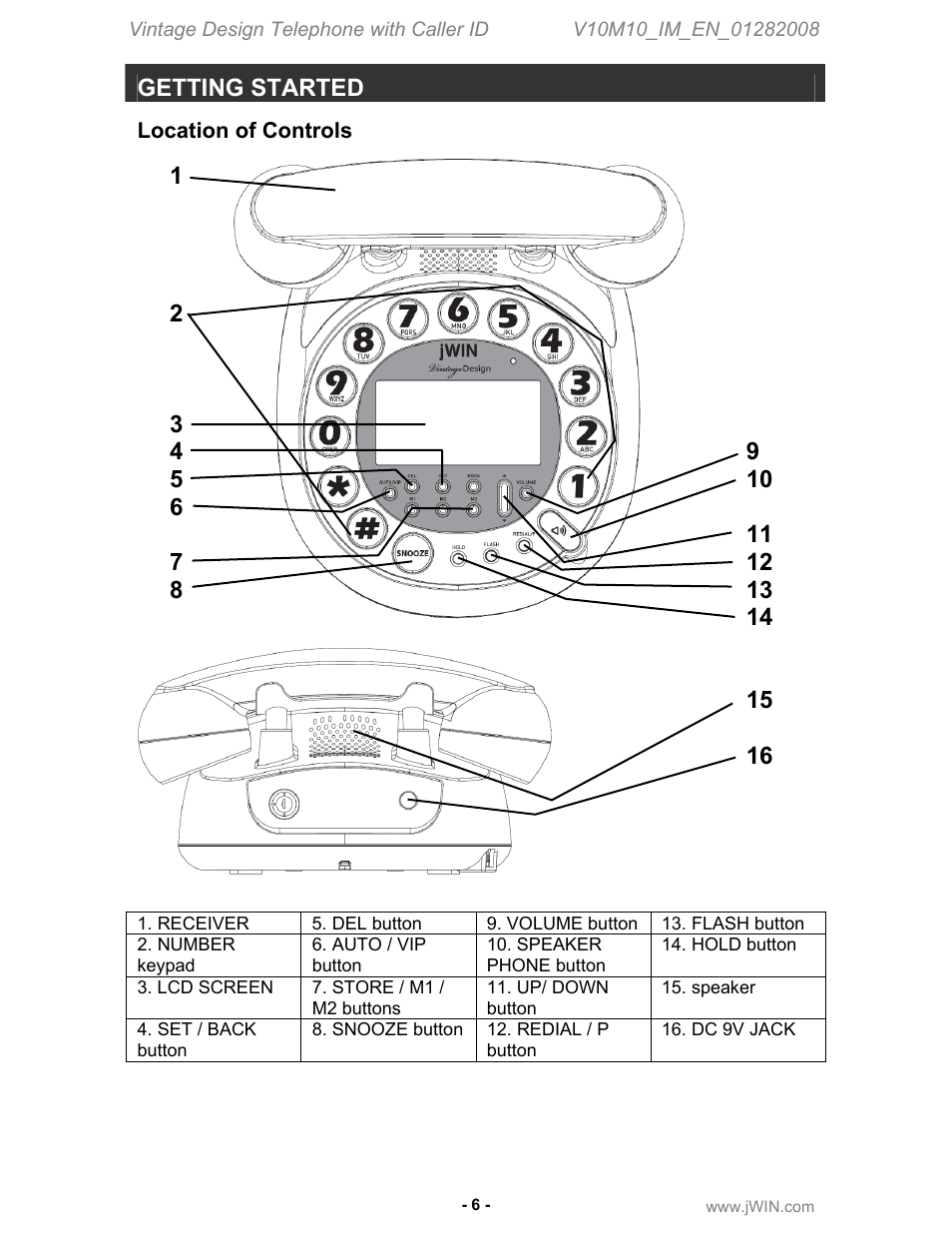 Getting started, Location of controls | Jwin JT-P433 User Manual | Page 7 / 20