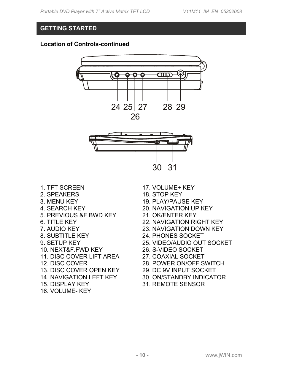 Jwin JDVD760 User Manual | Page 12 / 24