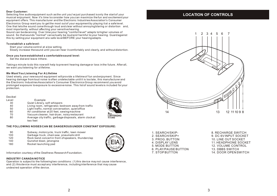 Location of controls | Jwin JX-CD 650J User Manual | Page 2 / 8