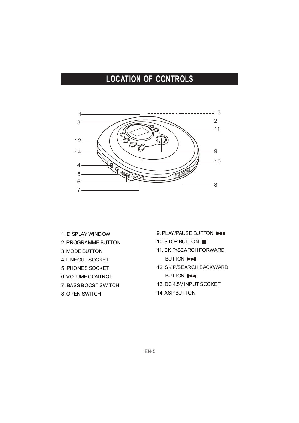 Location of controls | Jwin JX-CD678 User Manual | Page 6 / 14