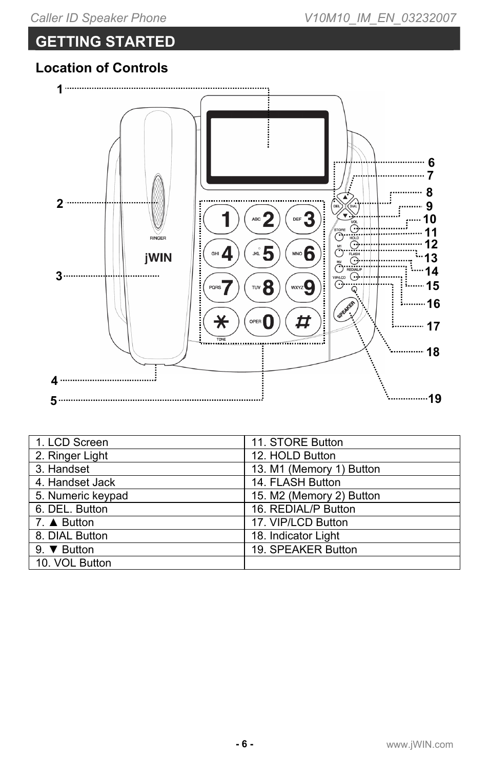 Getting started, Location of controls | Jwin JT P531 User Manual | Page 7 / 20