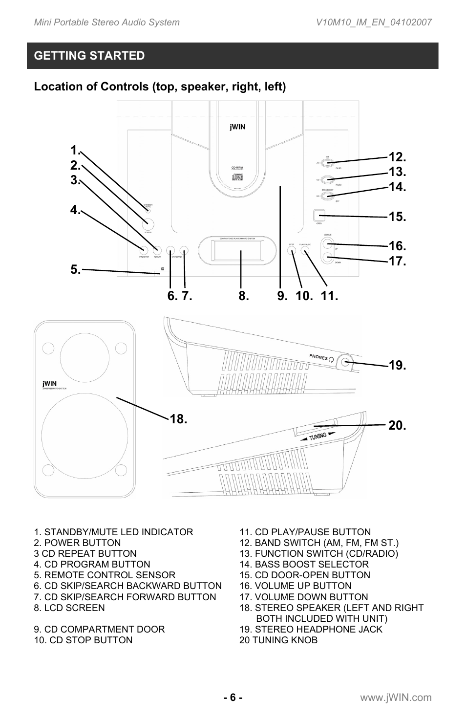 Getting started, Location of controls (top, speaker, right, left) | Jwin JX-CD7160 User Manual | Page 7 / 16