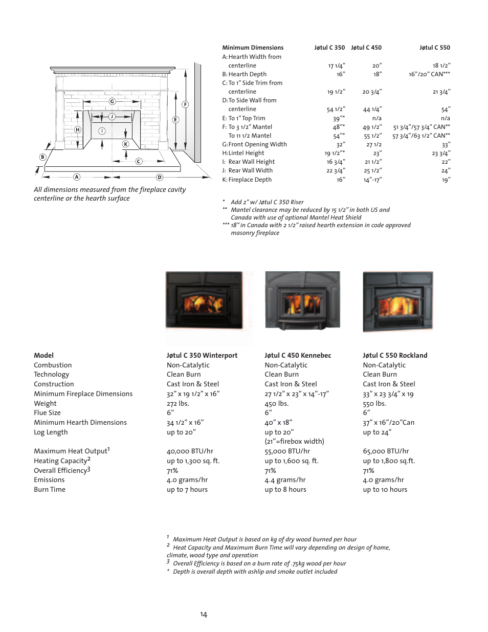 Jotul Wood Insert User Manual | Page 14 / 16