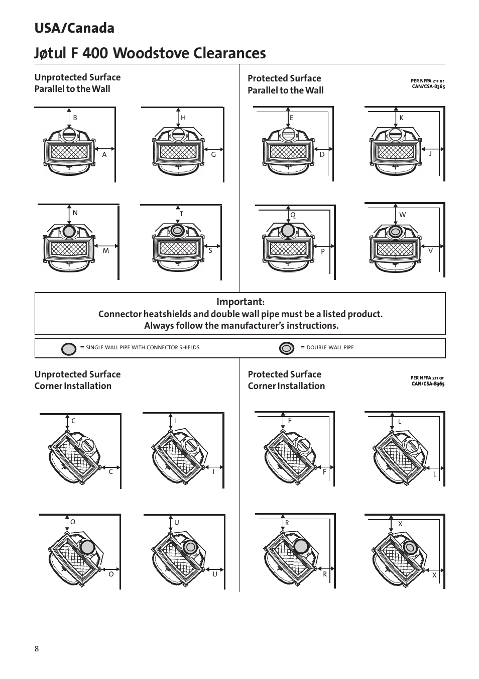 Jøtul f 400 woodstove clearances, Usa/canada, Important | Jotul Woodstove F 400 User Manual | Page 8 / 68