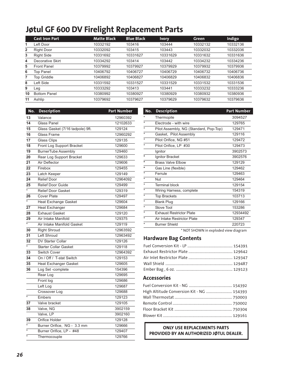 Jøtul gf 600 dv firelight replacement parts, Accessories, Hardware bag contents | Jotul GF 600 DV User Manual | Page 26 / 28