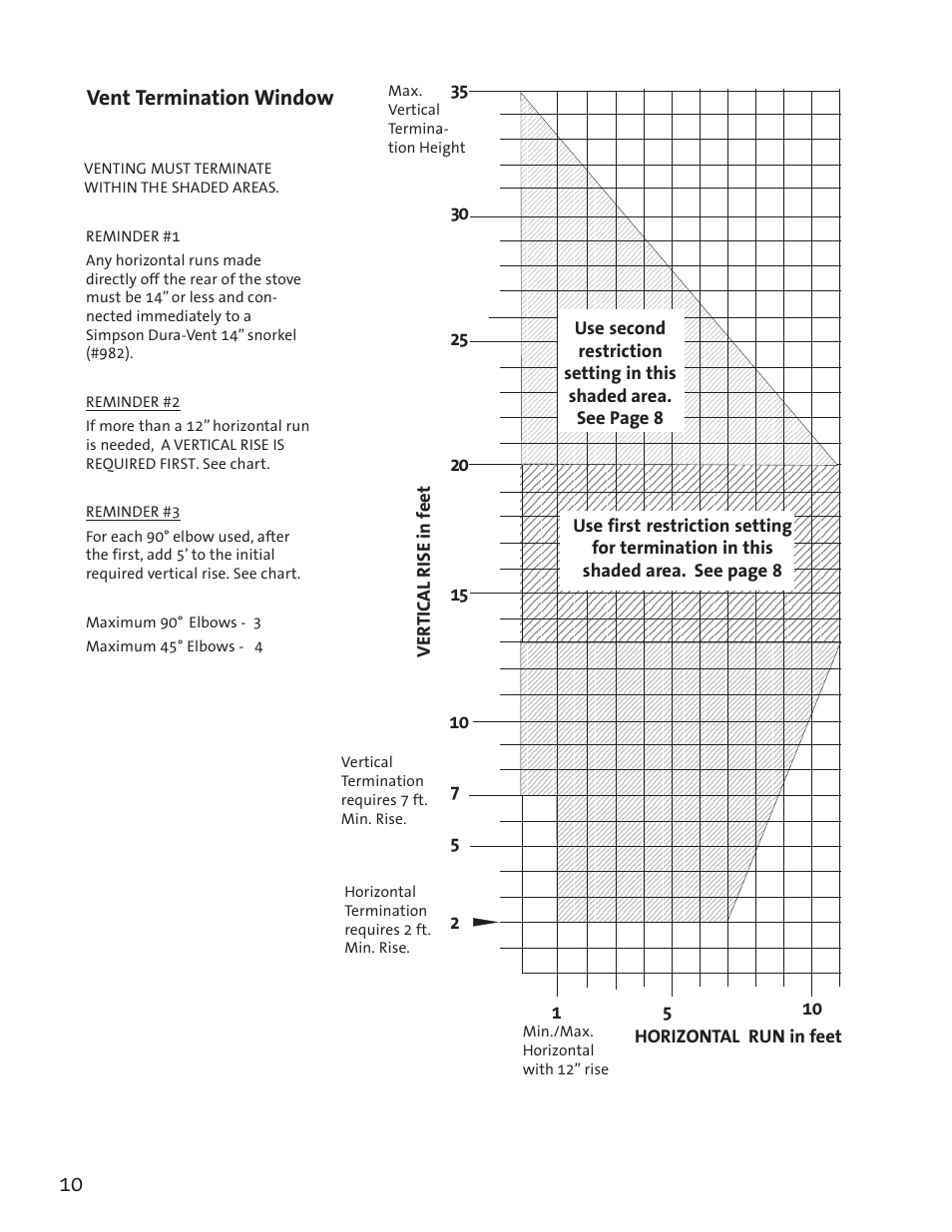 Vent termination window | Jotul GF3 DVII User Manual | Page 12 / 28