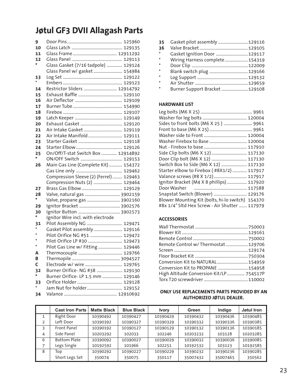 Jøtul gf3 dvii allagash parts | Jotul GF3 DVII User Manual | Page 25 / 28