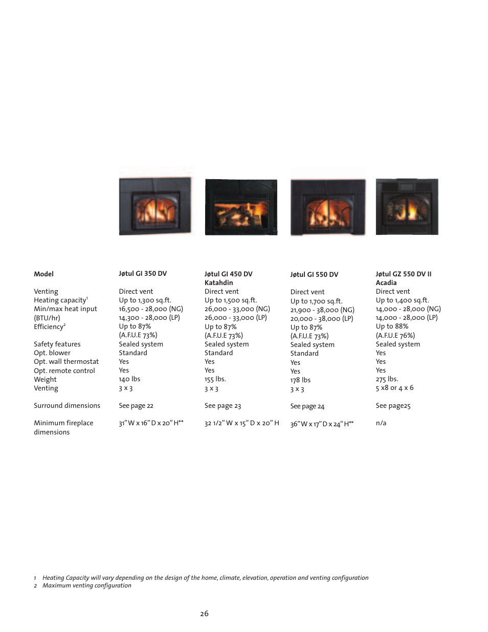 Jotul Gas Inserts and Fireplaces User Manual | Page 26 / 28