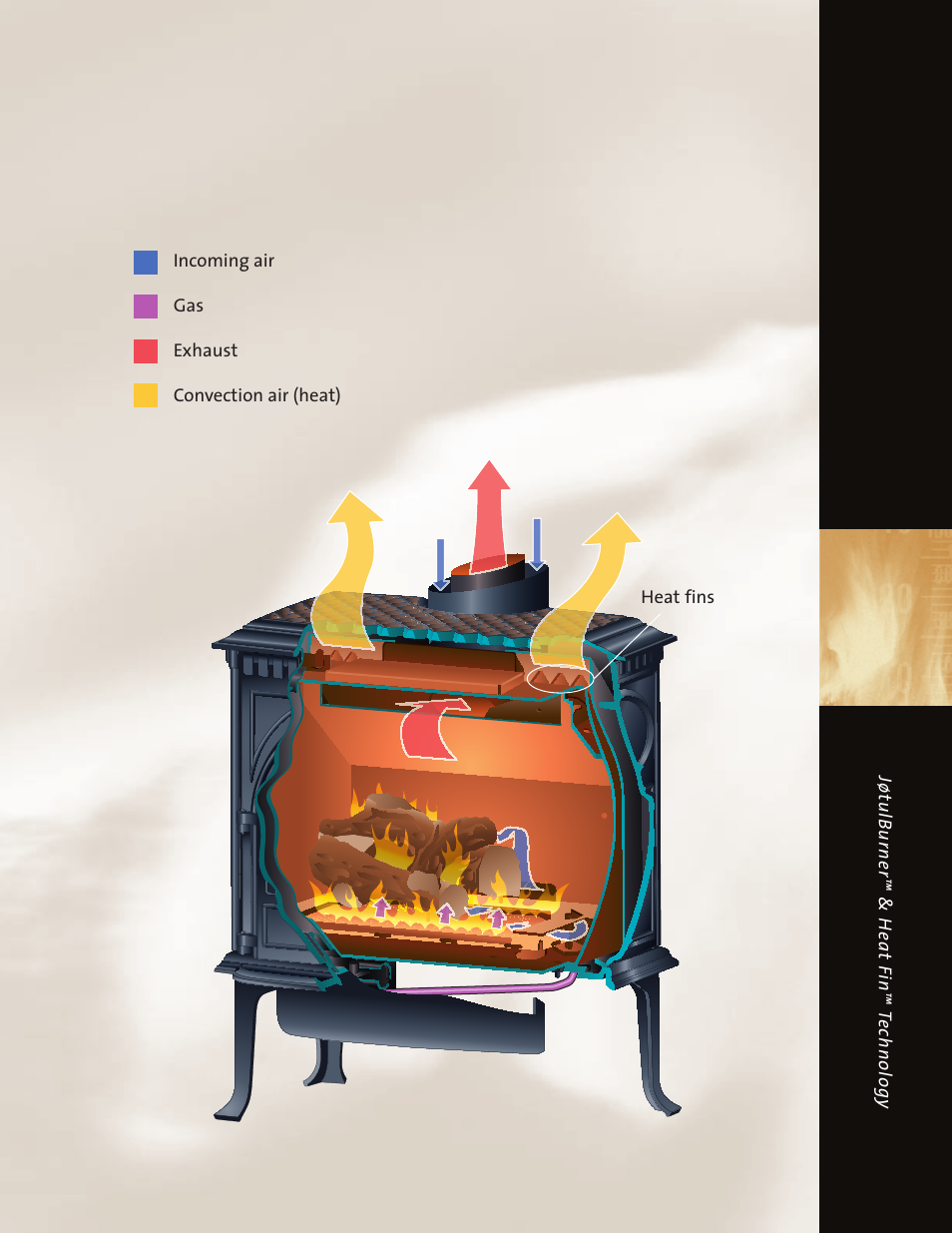 Jotul Gas Stove User Manual | Page 17 / 24