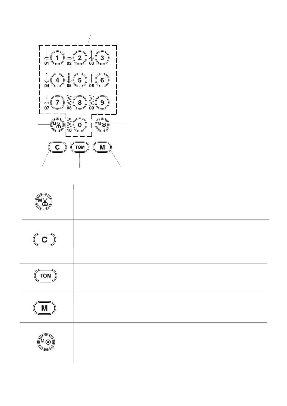 Pattern selection buttons | Janome Memory Craft 6500 User Manual | Page 10 / 78