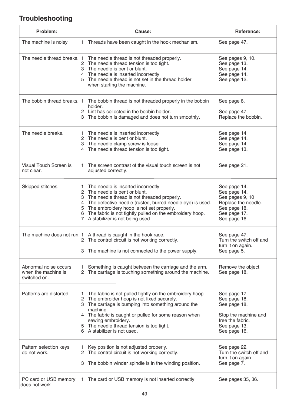 Troubleshooting | Janome 350E User Manual | Page 51 / 52