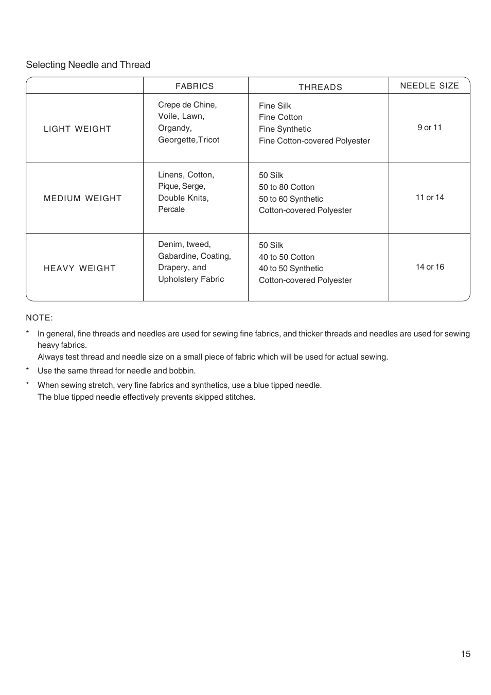 Janome MEMORY CRAFT 4800 User Manual | Page 16 / 68