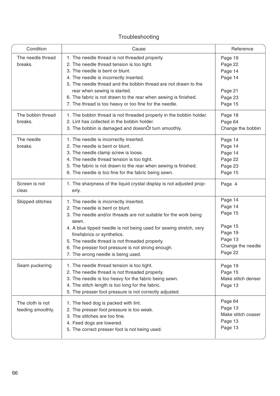 Janome MEMORY CRAFT 4800 User Manual | Page 67 / 68