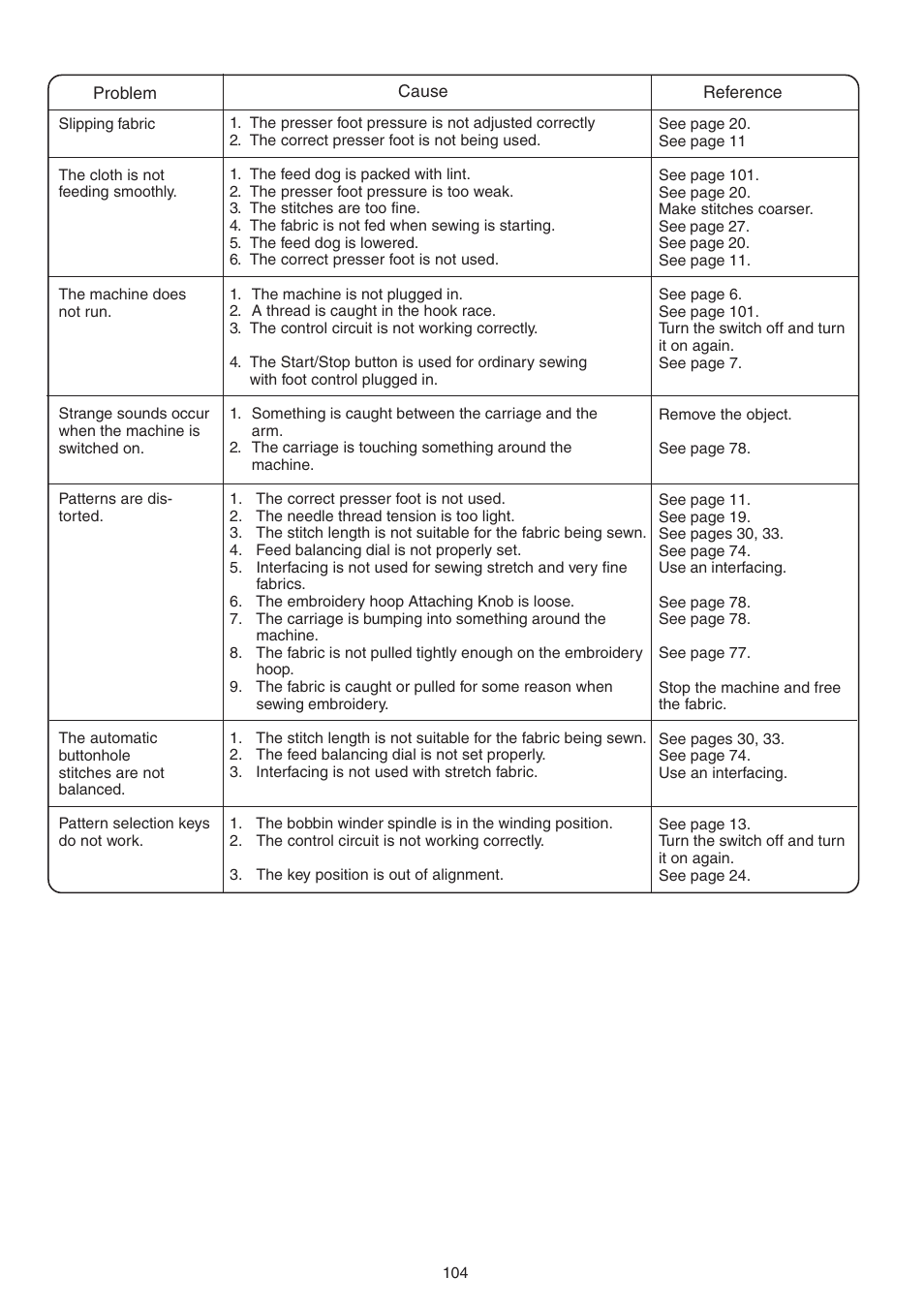 Janome MEMORY CRAFT 9700 User Manual | Page 106 / 110