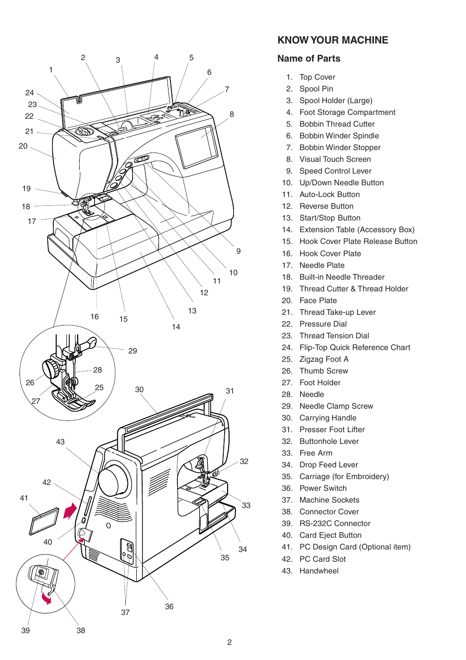 Know your machine | Janome MEMORY CRAFT 9700 User Manual | Page 4 / 110