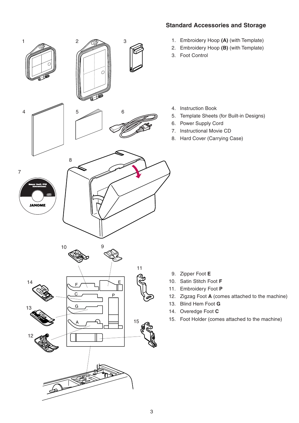 Janome MEMORY CRAFT 9700 User Manual | Page 5 / 110