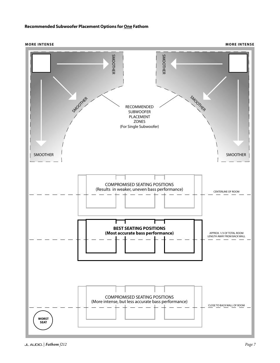 JL Audio Fathom f212 User Manual | Page 7 / 36
