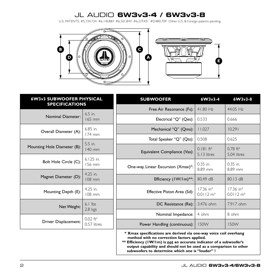 JL Audio 6W3v3-4 User Manual | Page 2 / 4