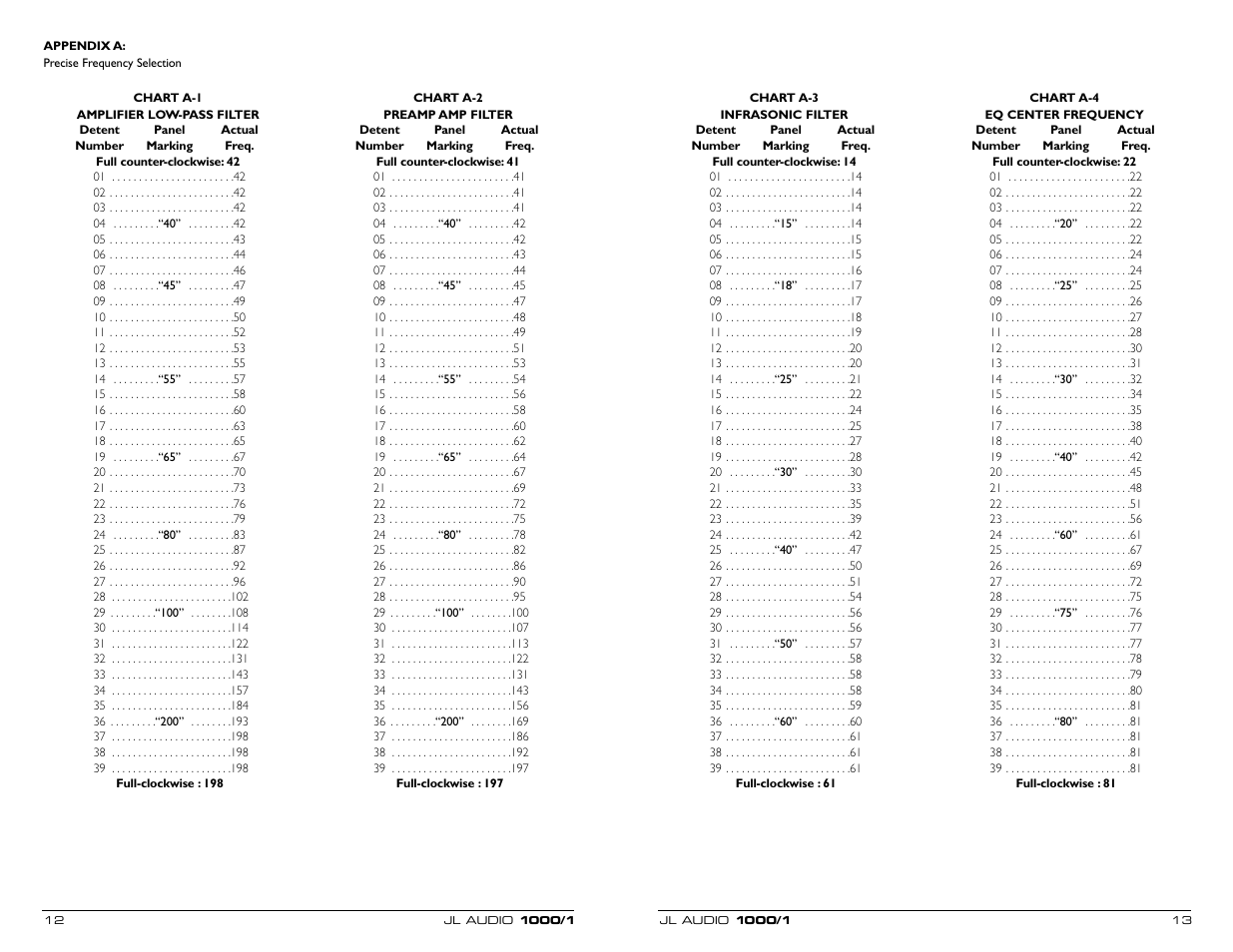 JL Audio 1000/1 User Manual | Page 7 / 13