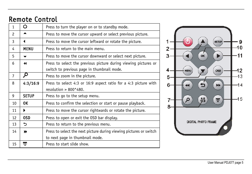 Remote control | JOBO Photo Display PDJ077 User Manual | Page 8 / 23