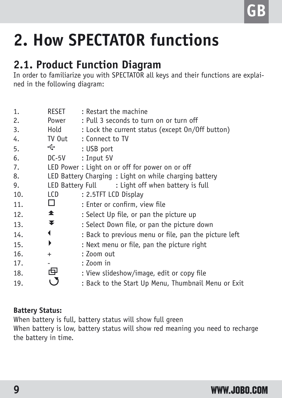 How spectator functions, Product function diagram, Gb 2. how spectator functions | JOBO Spectator GSP040 User Manual | Page 9 / 28