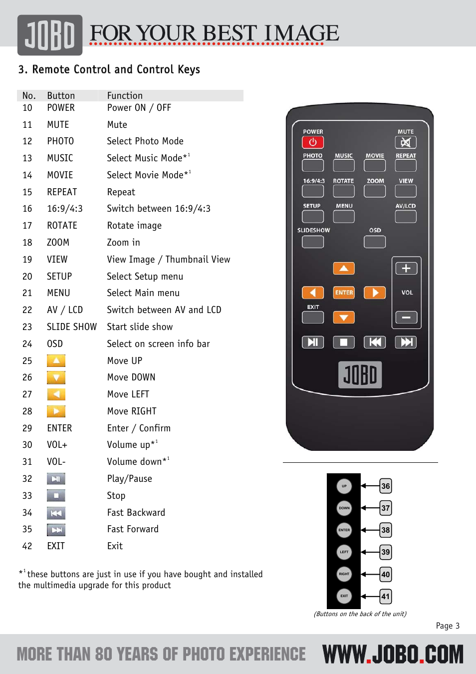 Remote control and control keys | JOBO PDJ100 User Manual | Page 3 / 8