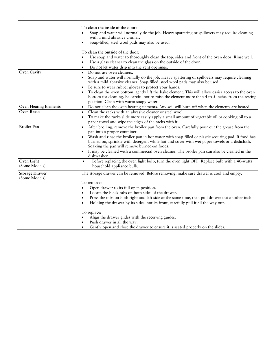 Jarden consumer Solutions Electric and Ceran-Top Ranges User Manual | Page 11 / 14
