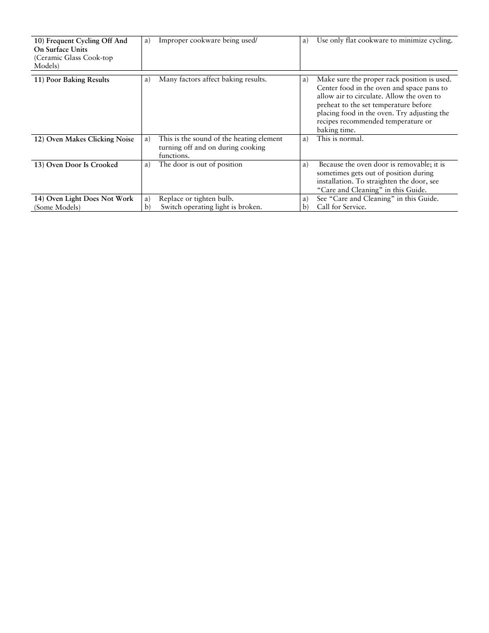 Jarden consumer Solutions Electric and Ceran-Top Ranges User Manual | Page 13 / 14