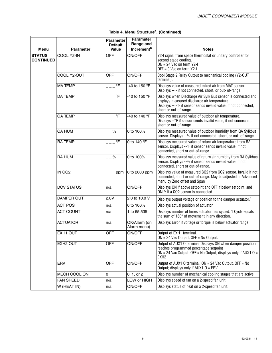 Jade Range W7220 User Manual | Page 11 / 20