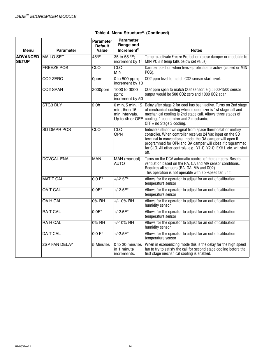 Jade Range W7220 User Manual | Page 14 / 20