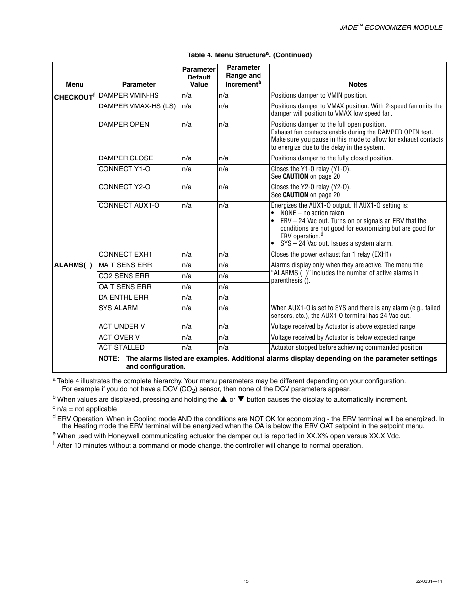 Jade Range W7220 User Manual | Page 15 / 20
