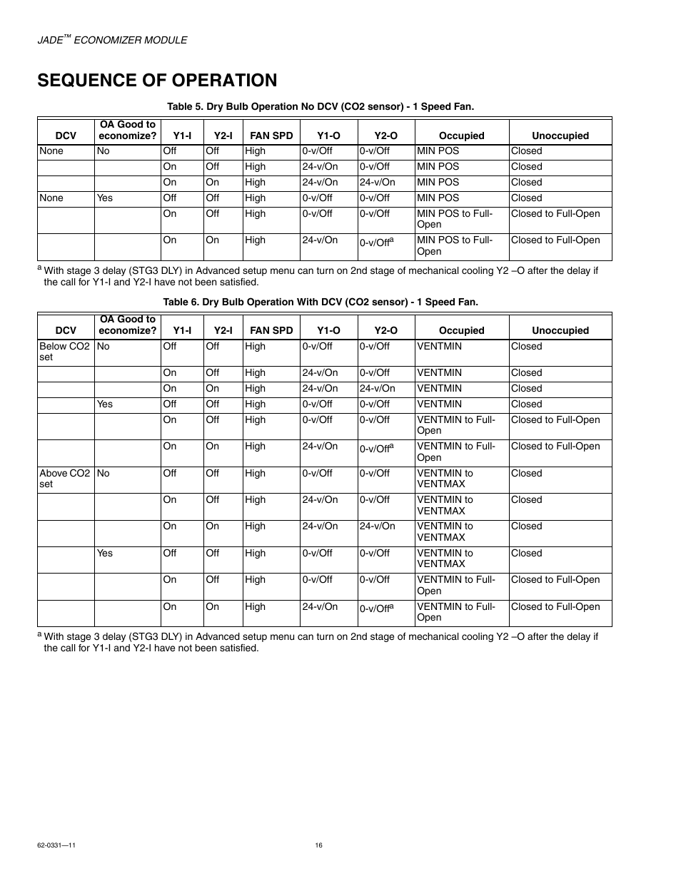 Sequence of operation | Jade Range W7220 User Manual | Page 16 / 20