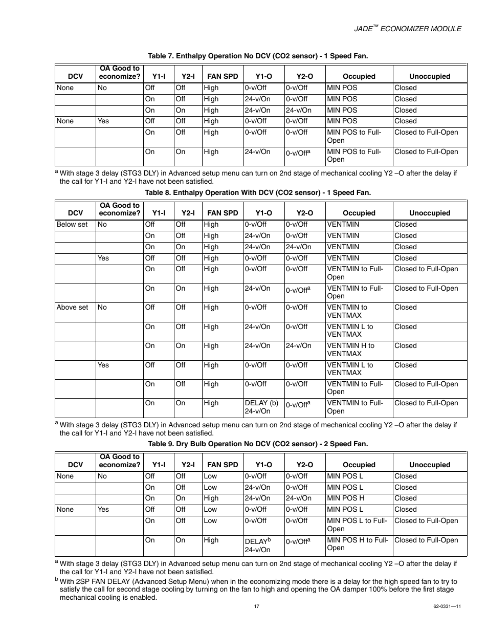 Jade Range W7220 User Manual | Page 17 / 20