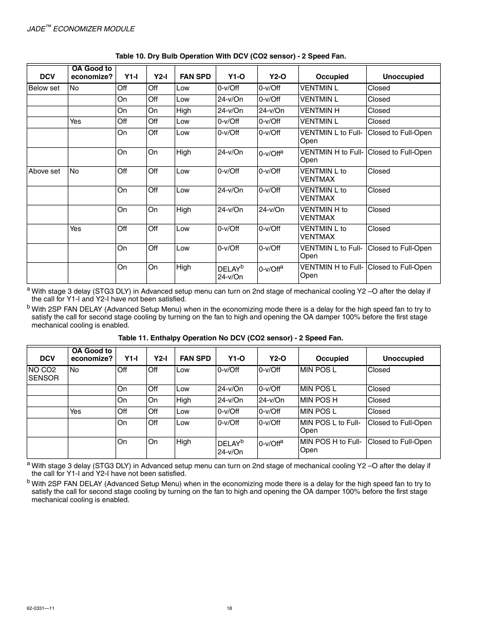 Jade Range W7220 User Manual | Page 18 / 20