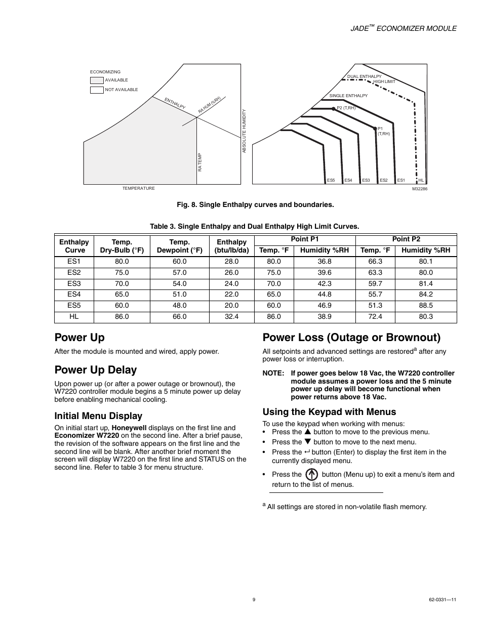 Power up, Power up delay, Power loss (outage or brownout) | Initial menu display, Using the keypad with menus | Jade Range W7220 User Manual | Page 9 / 20