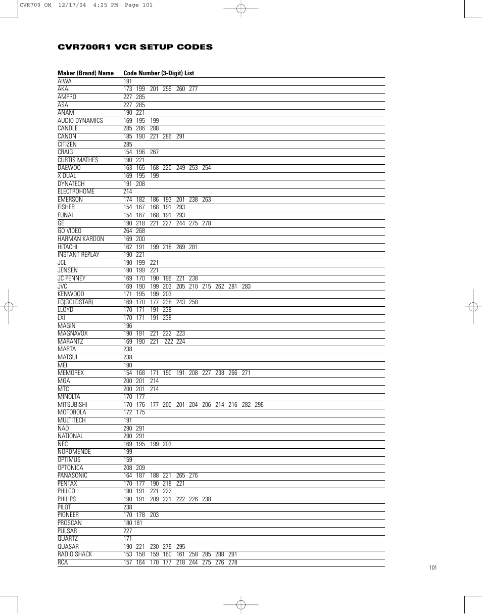 JBL CVPD50 User Manual | Page 101 / 116