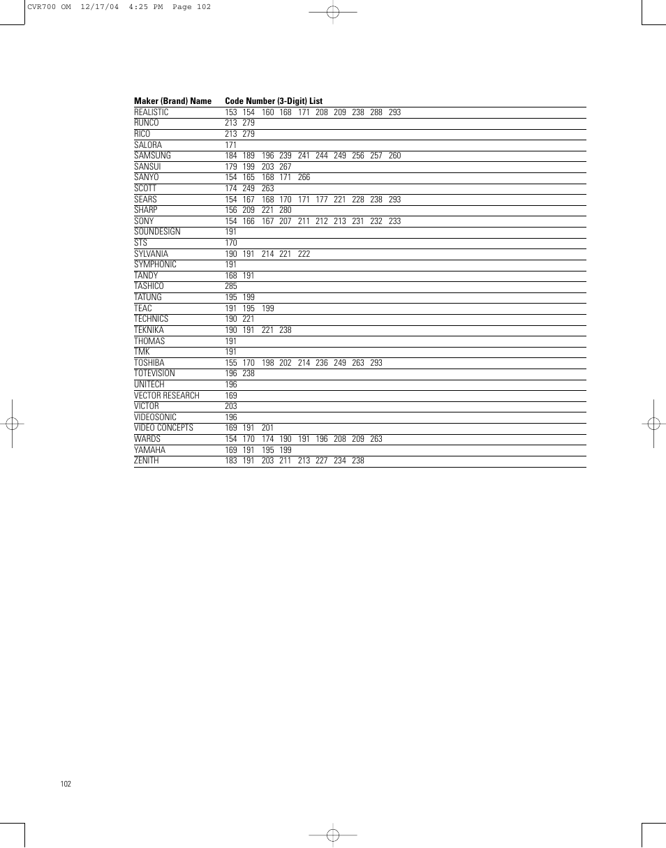 JBL CVPD50 User Manual | Page 102 / 116