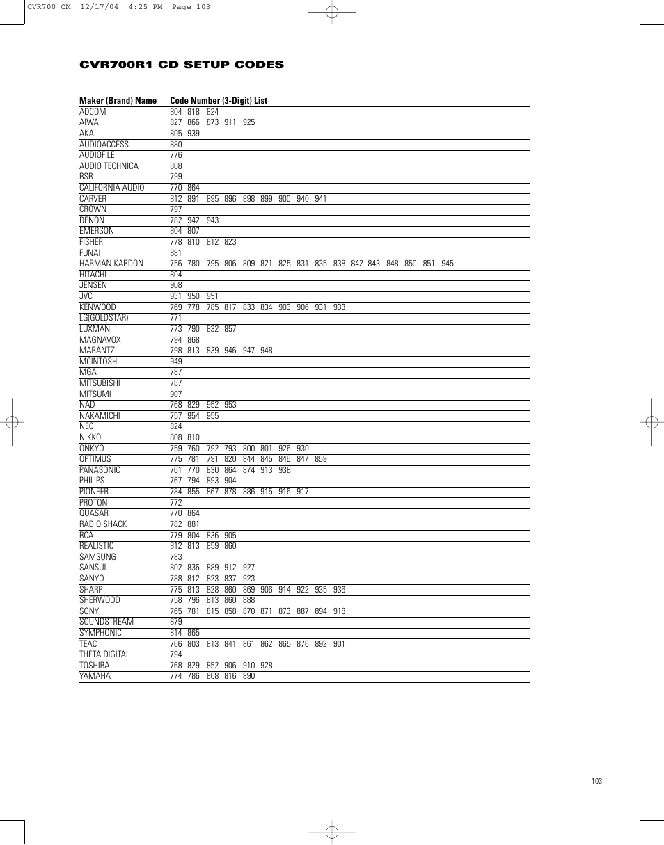 JBL CVPD50 User Manual | Page 103 / 116