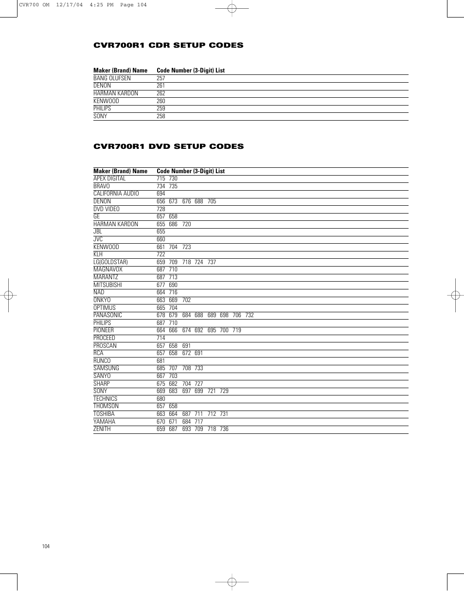 JBL CVPD50 User Manual | Page 104 / 116