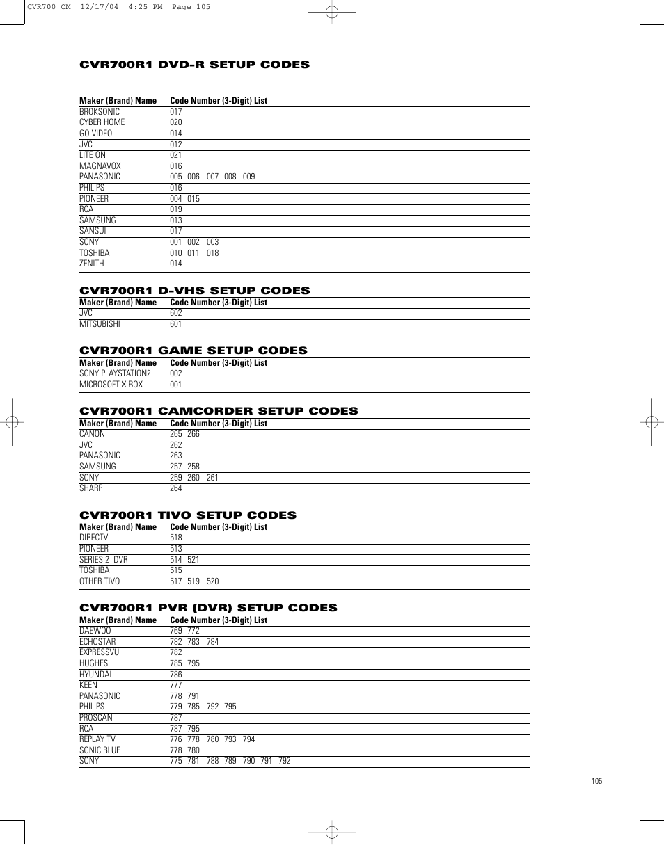 JBL CVPD50 User Manual | Page 105 / 116