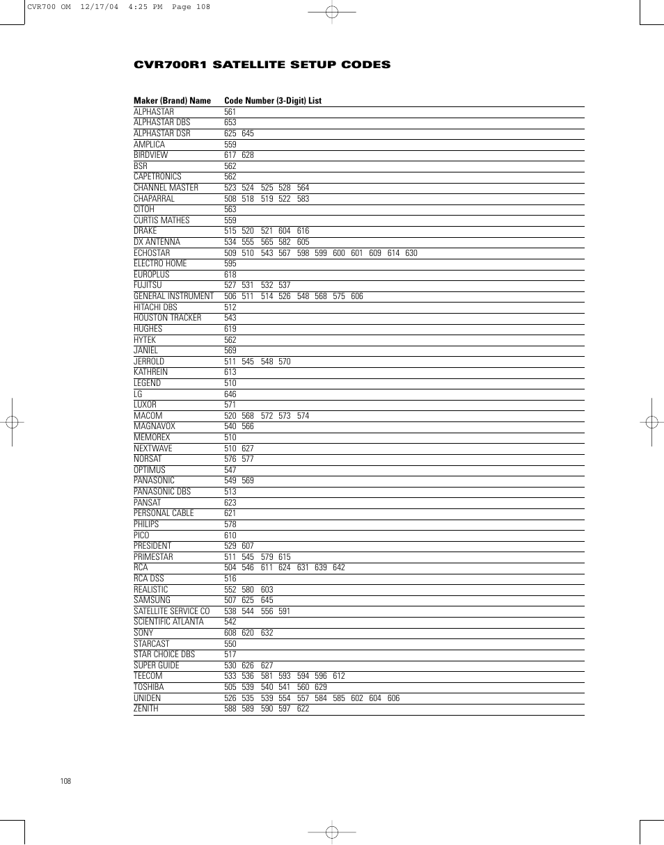 JBL CVPD50 User Manual | Page 108 / 116