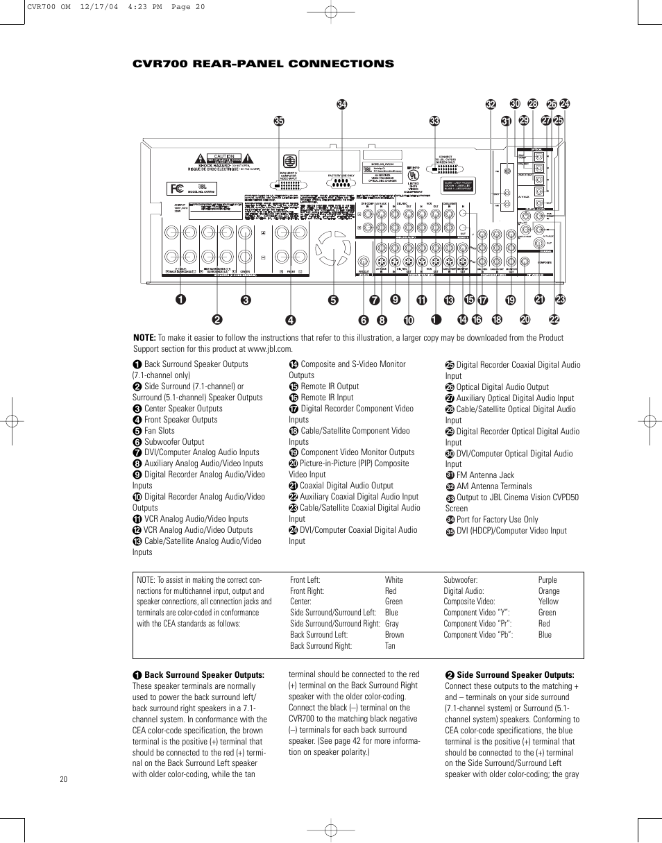 Cvr700 rear-panel connections | JBL CVPD50 User Manual | Page 20 / 116