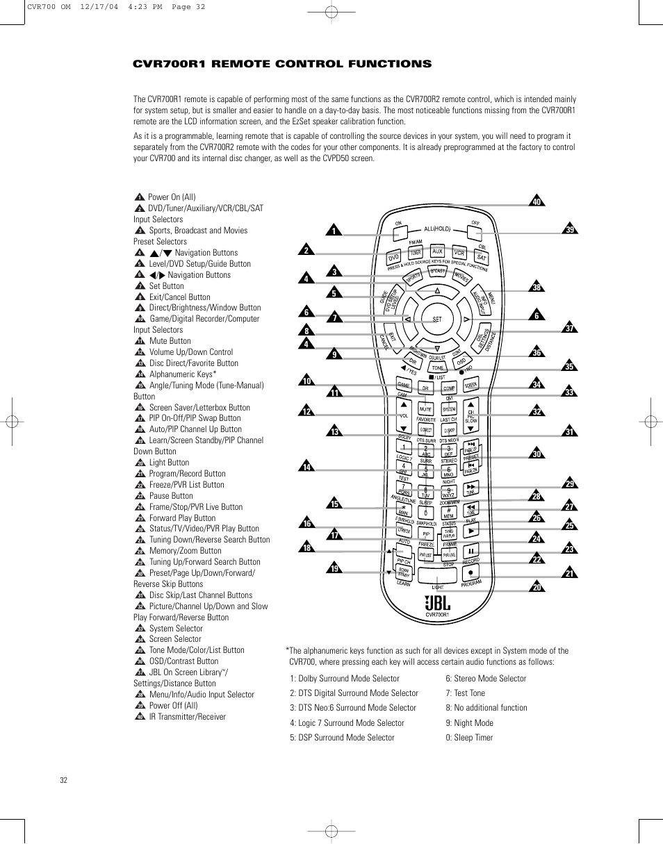 Cvr700r1 remote control functions, Navigation buttons level/dvd setup/guide button | JBL CVPD50 User Manual | Page 32 / 116