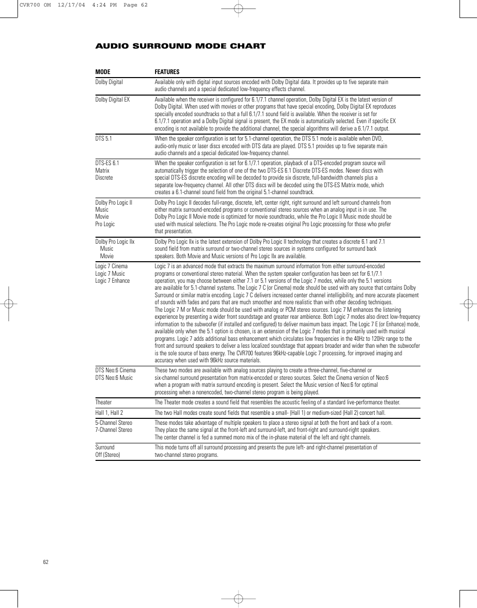 JBL CVPD50 User Manual | Page 62 / 116